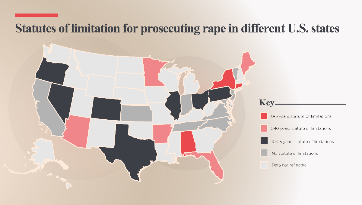 State crimes