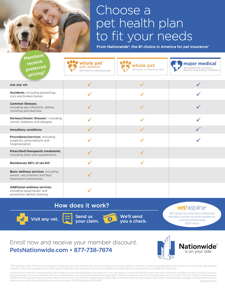 Aspca Pet Insurance 2020 Compare Quotes